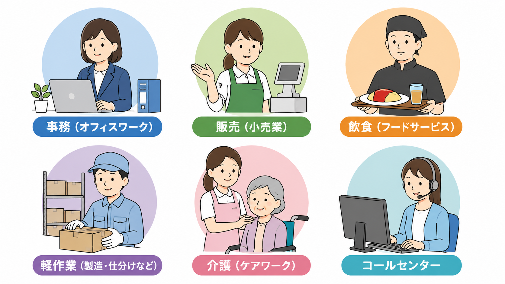 事務・販売・飲食・軽作業など職種別の志望動機例文